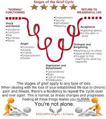 Pin On Chronic Illness