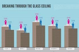How can minorities and women become more successful in the business. How To Set Big Goals And Break Through The Glass Ceiling