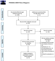 Prisma 2009 Flow Diagram Download Scientific Diagram