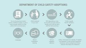 We did not find results for: Foster Care Adoptions Jessica Graves Law Arizona Adoption Attorney