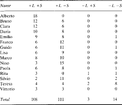 It's not really arabic, and it's not really english. Pdf The Dictation Of Italian Numerals Semantic Scholar