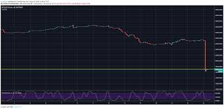 Bitcoin Shorts Drop 40 To The Lowest Level Since March 2018