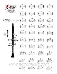 Fingering Trill Charts Uths Panther Band