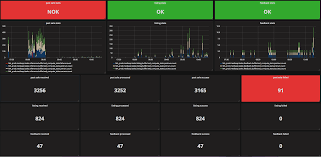 How We Monitor Asynchronous Tasks Meilleurs Agents