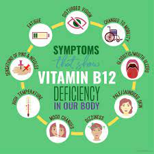 Vitamin B12 Mangel Symptome Sofort Erkennen Fit Furs Lieblings Hobby Vitamin B12 Vitamin B12 Deficiency B12 Deficiency
