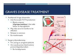 Sarah Chaudhry And Eugenia Gisin Ppt Video Online Download