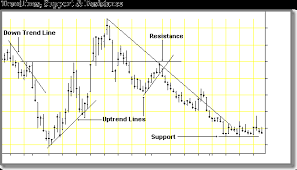 Technical Analysis Software Mcx Software Commodity Software