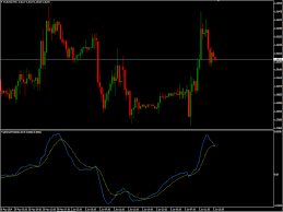Download The Traditional Macd Mt4 Technical Indicator For