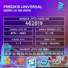 Prediksi Universal 14 09 2020 Weather