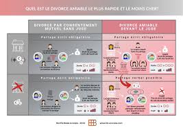 En cas de décès, ce régime séparatiste protège les éventuels enfants d'un précédent. Archives Des Bon A Savoir Bonfils Basle Avocats
