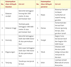 Check spelling or type a new query. Lengkap Kunci Jawaban Halaman 29 30 31 33 34 Tema 9 Kelas 5 Sd Buku Siswa Tematik Pembelajaran 4 Pojok Edukasi