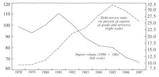 A debt consolidation loan is great for simplifying multiple debts into a single facility. External Debt Problem Of Sub Saharan Africa In Analytical Issues In Debt