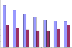 What is the new grading scale for gcse qualifications? Percentage Of Non Fsm And Fsm Pupils Achieving 5 A C Grade Gcses And Download Scientific Diagram