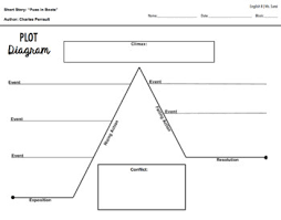 Elements Of A Short Story Chart Www Bedowntowndaytona Com