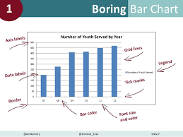 beyond boring bar charts how to fool excel into making