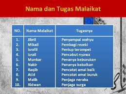 Nasi putih ayam masak merah nasi minyak hujan panas nasi putih daging goreng kunyit nasi minyak ayam masak merah azie kitchen nasihat luqman al hakim pdf nasi padang kampung baru menu nasihat kata kata hikmah islam tentang kehidupan nasi tomato paling sedap. Apa Tugas Malaikat Munkar Dan Nakir