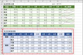 エクセル コピペしてもレイアウトが崩れない 別々のシートにある表を1枚の用紙に印刷するワザ getnavi web ゲットナビ パソコン教室 印刷 レイアウト