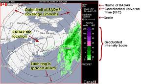 Shades of blue represent lighter precipitation while red and purple indicate heavier precipitation. About Canadian Historical Weather Radar Canada Ca
