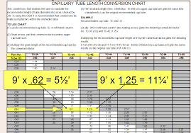 capillary tubes in 15 minutes hvac training solutions