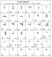 Contextual translation of korea from malay into korean. How To Be A Korean Translator Ultimate Guide Best Korean Translators