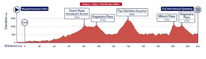 Non perderti nessun altro ciclismo evento. Date Orari E Percorso Delle Prove Di Ciclismo Su Strada Di Tokyo 2020