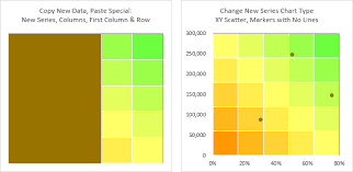 Risk Matrix Charts In Excel Peltier Tech Blog