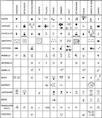 A Table Of Typical Point Symbols Used In Topographical Maps