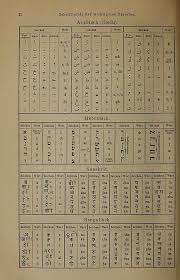 Ägyptisches alphabet zum ausdrucken : Mkl1888 Schrift Wikisource