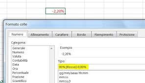 Video ed esempi sul calcolo percentuale. Excel Come Visualizzare E Calcolare Le Percentuali In Excel Excel Academy
