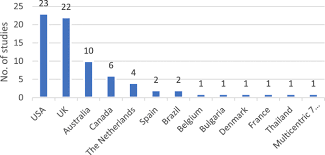 Maybe you would like to learn more about one of these? An Overview Of Systematic Reviews Of Economic Evaluations Of Pharmacy Based Public Health Interventions Addressing Methodological Challenges Systematic Reviews Full Text