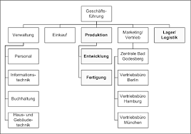 Diese it notfallhandbuch vorlage kommt dann zur geltung, wenn sie einen it notfallplan für ihr unternehmen erstellen wollen bzw. Https Www Bsi Bund De Shareddocs Downloads De Bsi Grundschutz Webkurs Notfallmanagementrecplast Pdf Blob Publicationfile V 1