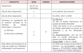 Savesave permisos y vacaciones for later. Vacaciones Y Permisos Anuales 2018