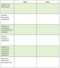 Kami langsung cari tempat aman, di antara perahu yg di tambatkan nelayan, dengan cepat kami berciuman, meraba dan mencium payudara. Kunci Jawaban Kelas 5 Tema 6 Subtema 4 Literasi 3 Simple News Kunci Jawaban Lengkap Terbaru