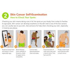 Image result for Self Skin Exam