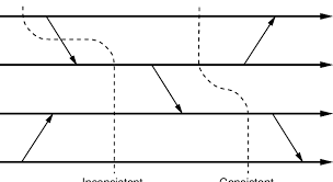 Consistent And Inconsistent System States Download Scientific Diagram