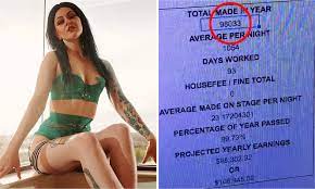 Perth stripper Miki Allbrite made $98,033 after working only 93 days |  Daily Mail Online