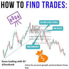 Find Good Trade Online Business Learning Courses Free Learning