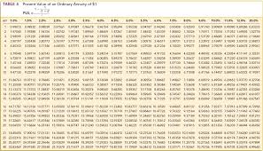 Present Value Annuity Table Sada Margarethaydon Com