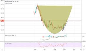 Adanipower Stock Price And Chart Nse Adanipower