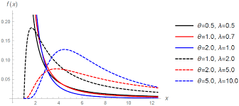 Pareto charts highlight the biggest factors in a data set, and are considered one of the seven basic tools of quality control as it's easy to see the most common problems or issues. Jrfm Free Full Text A New Generalization Of The Pareto Distribution And Its Application To Insurance Data