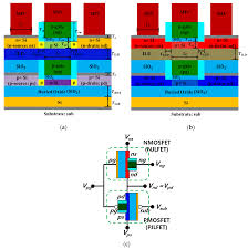 Galaxy note 10 galaxy s8 semiconductor manufacturing development milestones base mobile data processing japan news read news collaboration. Applied Sciences Free Full Text Electrical Coupling Of Monolithic 3d Inverters M3invs Mosfet And Junctionless Fet Html