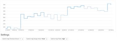 Financial Charts Explained Line Break And Kagi Charts