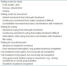 Image result for Behavioral Activity Rating Scale