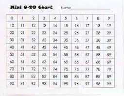 0 100 Number Chart Mathematics Huh 100 Charts 99