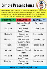 Nov 26, 2014 · present simple and present continuous asking questions is one of the most important functions of a language. English Simple Present Tense Positive Negative And Question Sentences Simple Present Simple Present Tense Learn English Words Simple Present Tense Worksheets
