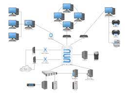Drag and drop shapes from libraries next to the canvas. Network Diagram Software Free Network Diagram Online