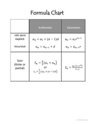 Sequences And Series Formula Chart Sequence Series