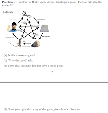The source code of this svg is valid. Scissors Paper Rock Lizard Spock