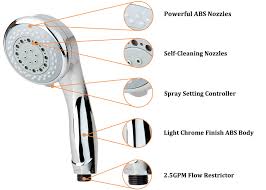 Section k hangers & fittings; 5 Function Handheld Shower Head Set With Multi Directional Bracket High Pressure Livingbasics