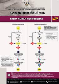Jika terdapat sebarang masalah atau kemuskilan sila beritahu saya melalui ruangan ulasan atau komen yang terdapat pada bahagian bawah blog ini. Cara Mohon Bantuan Ibu Bersalin 2020 Sebanyak Rm450 Online Bib